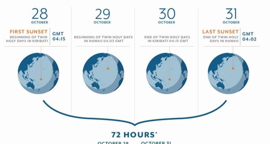 Этот рисунок объясняет, почему празднования Двухсотлетия во всём мире продлятся 72 часа.